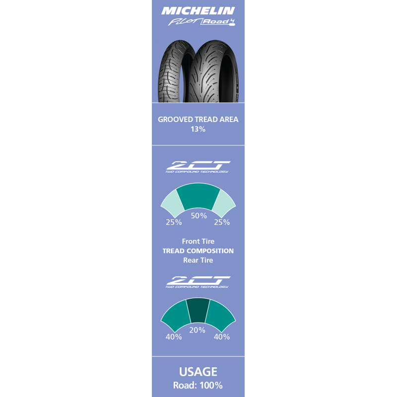 180/55ZR17 (73W) PILOT ROAD 4 REAR