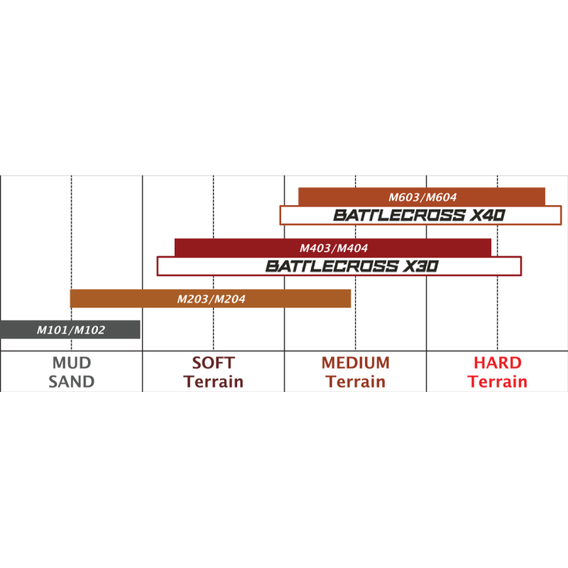 110/90-19 62M BATTLECROSS X10 SAND/MUD REAR