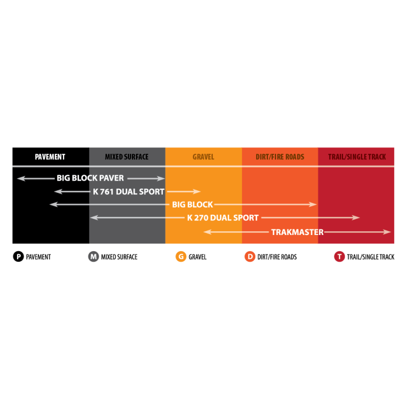 90/100-14 K-760 TRAKMASTER II MINI