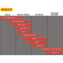 190/50ZR17 (7W) DIABLO ROSSO III REAR